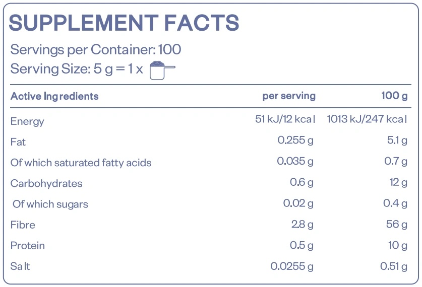 HS Labs FIBERS-factsheets