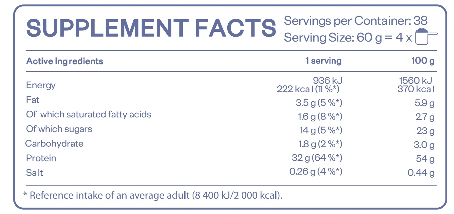 HS Labs OAT & WHEY-factsheets