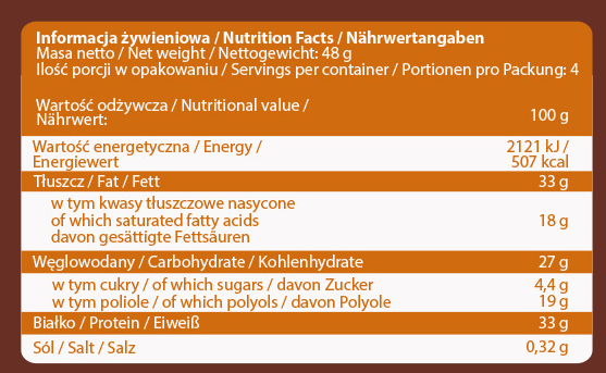 Allnutrition NutLove Protein Pralines Milk Choco Peanut - Protein Candy-factsheets