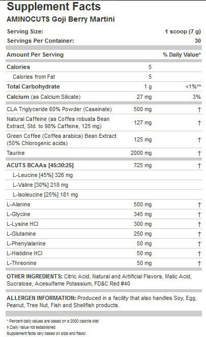 Allmax Nutrition Amino CUTS-factsheets