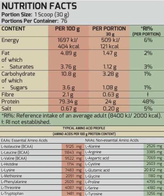 MLO 100% Premium Whey Protein MATRIX-factsheets