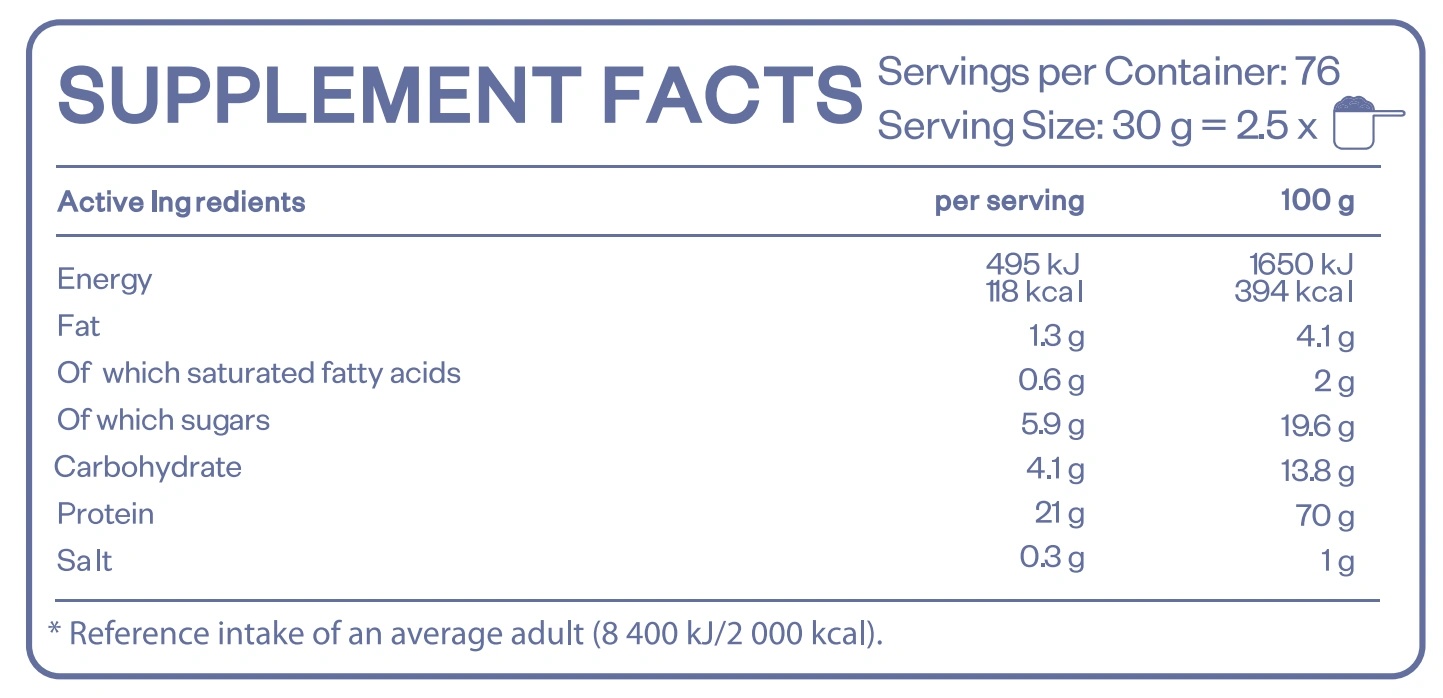 HS Labs Whey Pro 2.0-factsheets