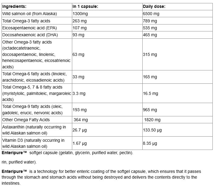 Natural Factors 100% Wild Alaskan Salmon Oil Complete Omega-factsheets