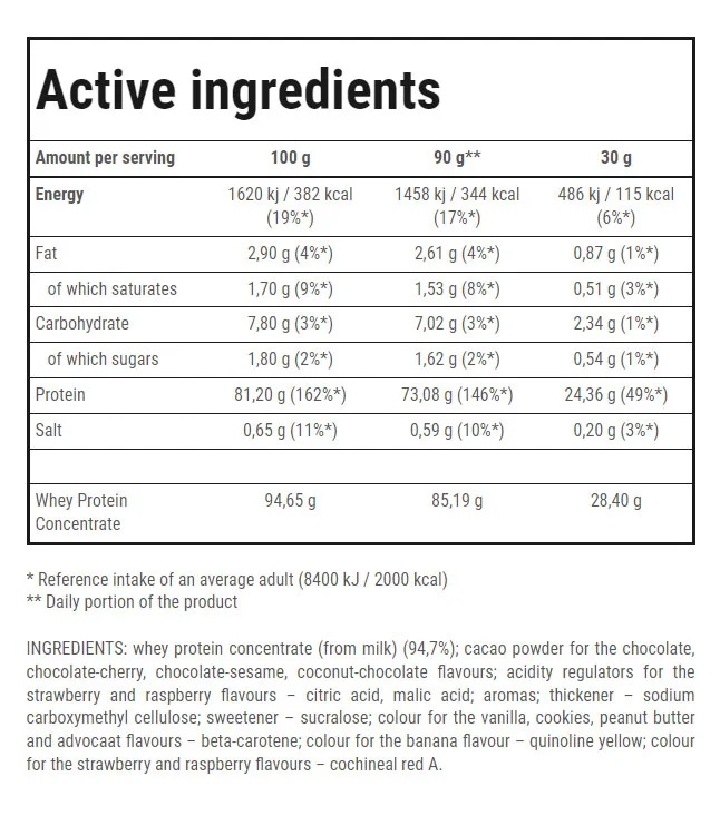 Trec Nutrition Whey 100-factsheets