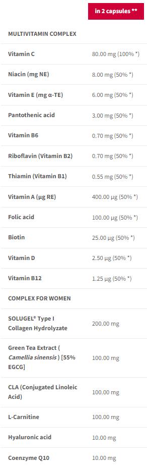 Trec Nutrition Multivitamin for Women | with CoQ10 & Hyaluronic Acid-factsheets