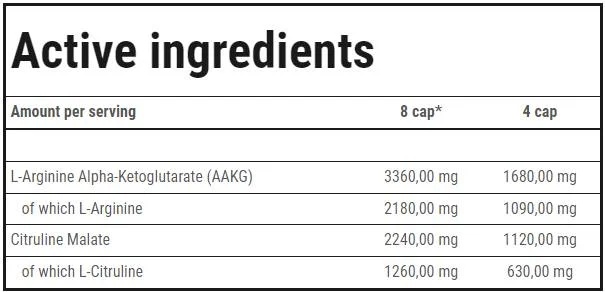 Trec Nutrition AAKG Mega Hardcore | with Citrulline Malate-factsheets