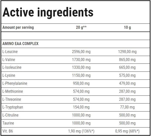 Trec Nutrition Amino EAA 300g-factsheets