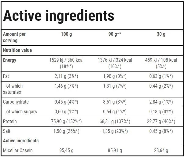 Trec Nutrition Casein 100-factsheets