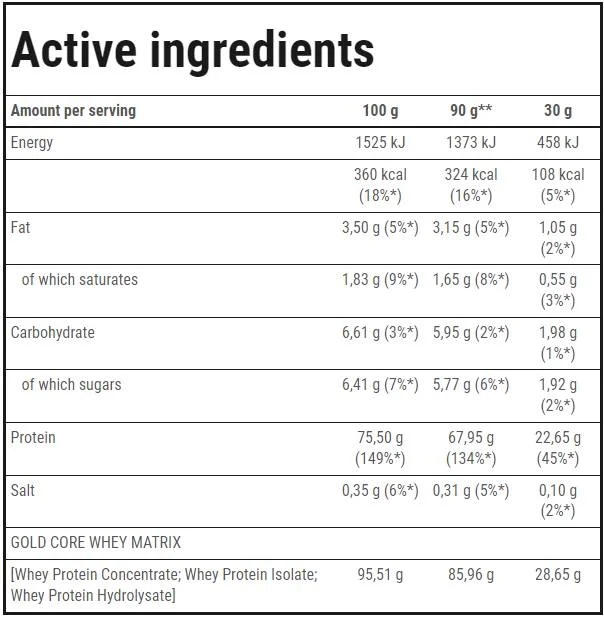 Trec Nutrition Gold Core Line Whey 100 2275g-factsheets