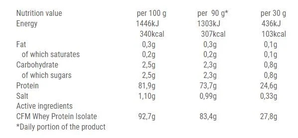 Trec Nutrition Booster Isolate Protein 700g-factsheets