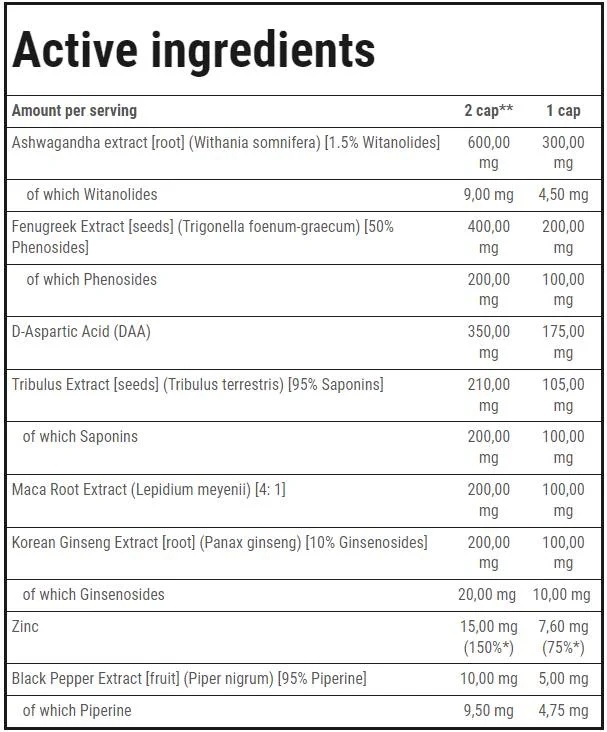 Trec Nutrition TestoXX Advanced Blend | Herbal Formula for Men-factsheets