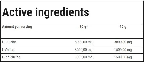 Trec Nutrition BCAA High Speed | Soluble BCAA Matrix-factsheets