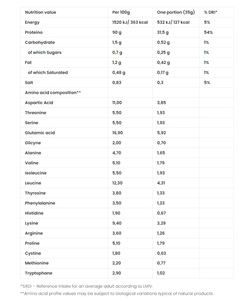 Natural Whey Isolate 90-factsheets