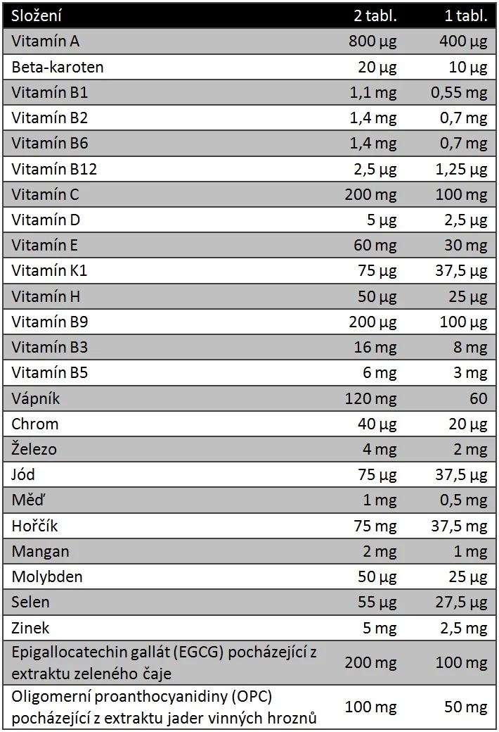Hitec 100% Vitamin+ Anioxidant- 60 tab.-factsheets