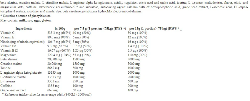 Hitec PREWORKOUT TURBO S-factsheets