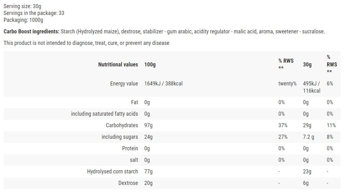 Hiro.lab Carbo Boost / Carbohydrates Complex-factsheets