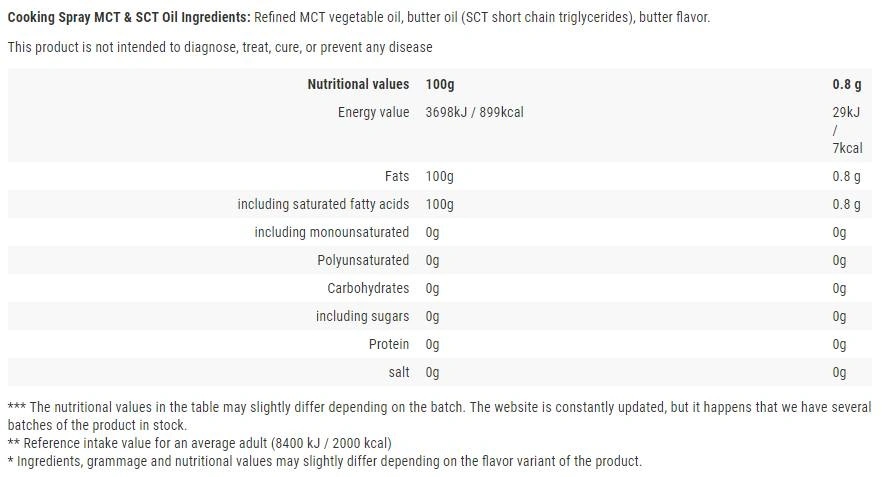 Hiro.lab Cooking Spray / MCT & SCT-factsheets