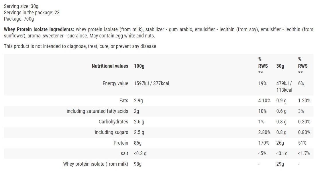 Hiro.lab Whey Protein Isolate-factsheets