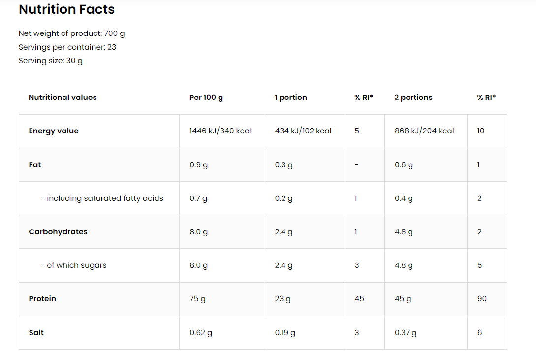 OstroVit Pure Micellar Casein-factsheets