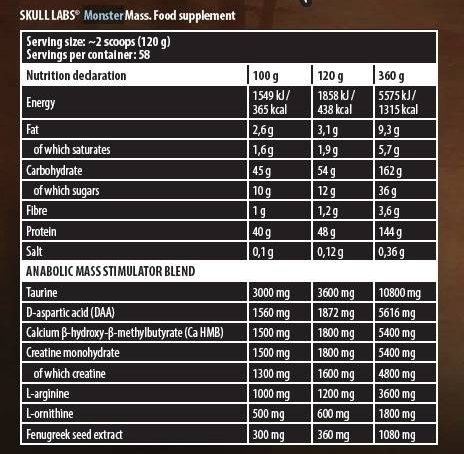 Skull Labs Monster Mass / High Protein Gainer-factsheets