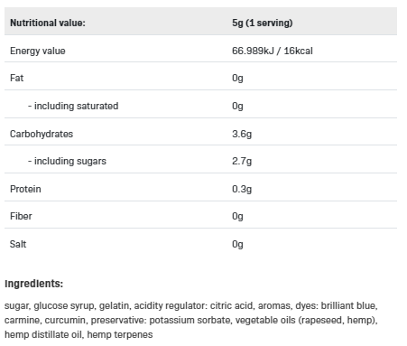 Allnutrition F**King Delicious C B-D Gummies-factsheets