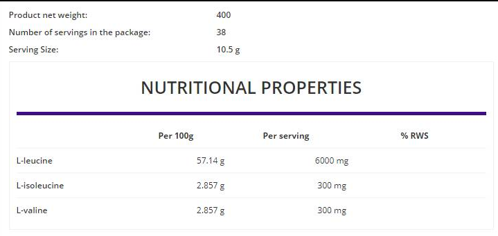 OstroVit BCAA 20:1:1 Powder-factsheets