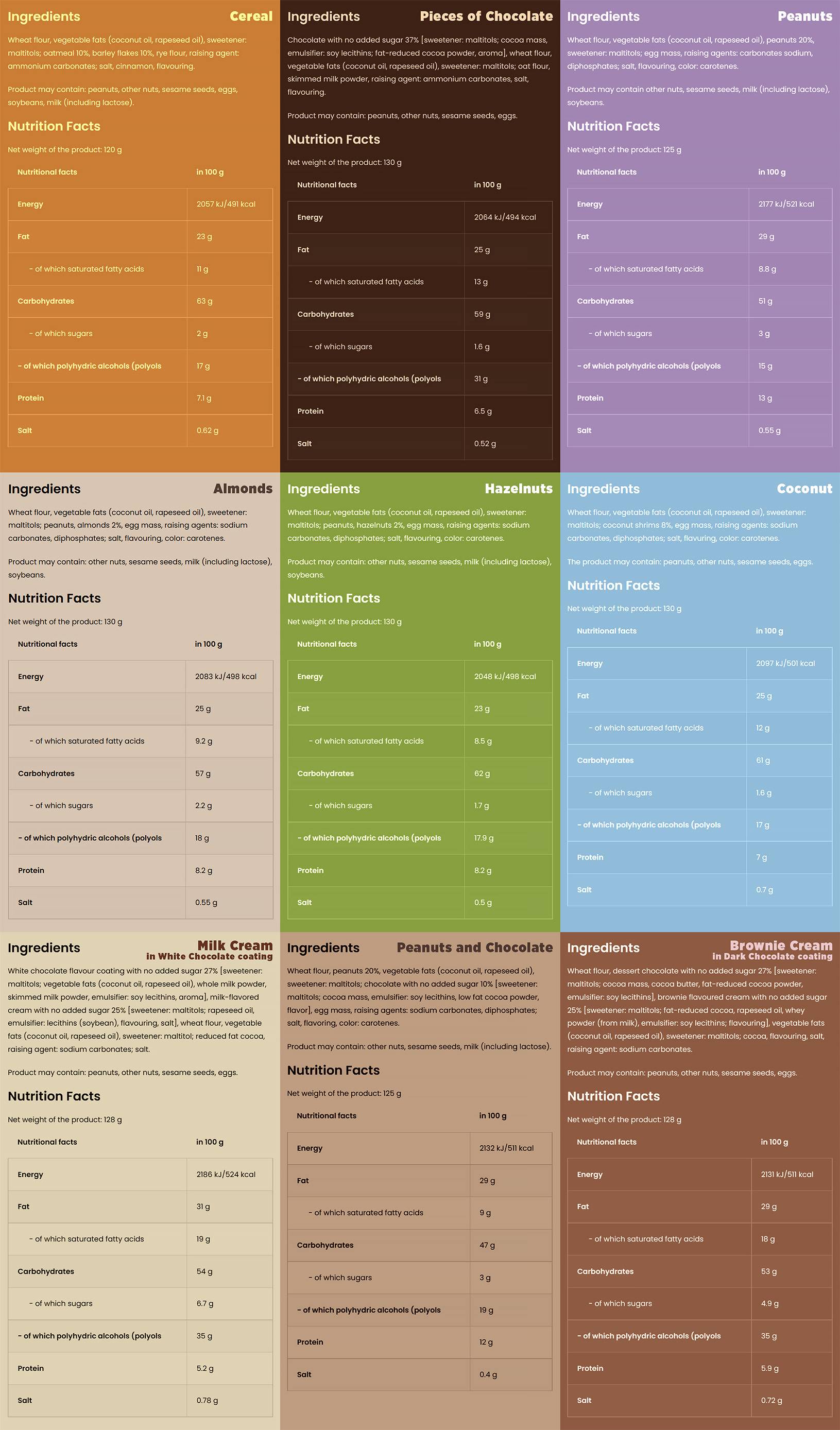OstroVit Cookies - No Sugar -Healthy Snack | Different Flavors-factsheets