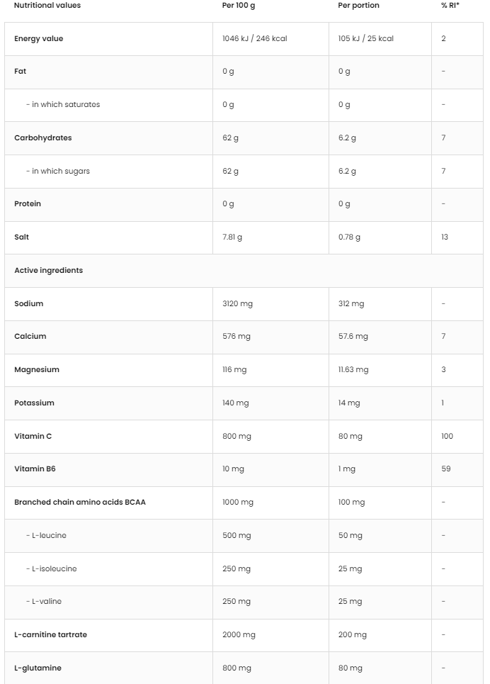 OstroVit Isotonic Powder + BCAA, L-Carnitine, L-Glutamine-factsheets