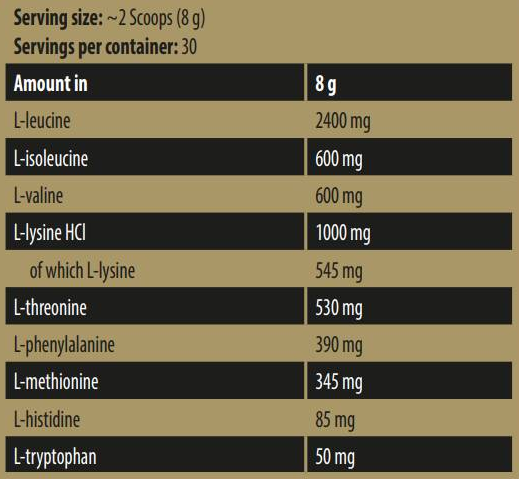 Kevin Levrone Anabolic LEAA9 | Leucine Enriched Essential Amino Acids-factsheets