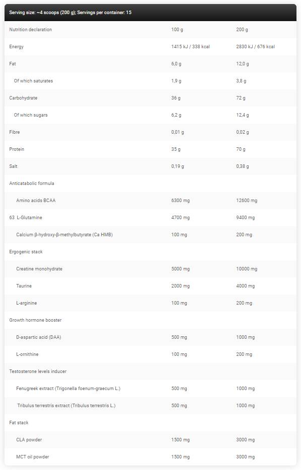 Kevin Levrone Gold Line / Lean Mass-factsheets