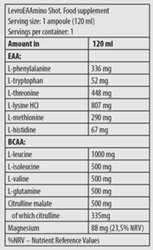 Kevin Levrone Levro EAAmino Shot | Essential Amino Acids-factsheets