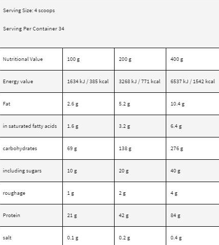 Kevin Levrone Signature Series LevroLegendary MASS-factsheets