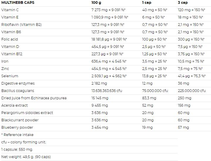 Nutrend Multiherb-factsheets