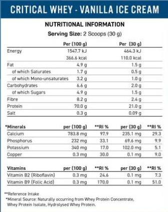 Applied Nutrition Critical Whey-factsheets