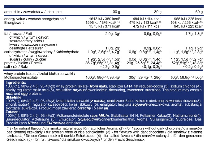 Allnutrition Isolate Protein Bag-factsheets