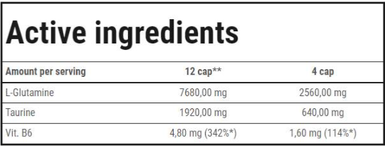 Trec Nutrition L-Glutamine Micronized T6 Caps-factsheets