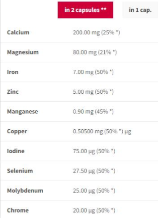 Trec Nutrition Mineral Complex | Immune System & Nervous System Support-factsheets