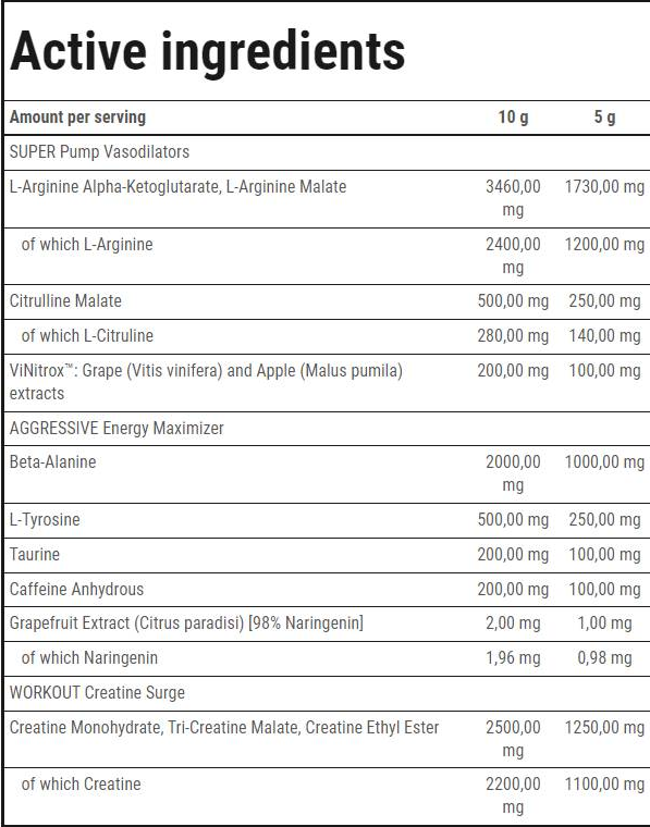 Trec Nutrition S.A.W. Powder | Super Aggressive Pre-Workout-factsheets