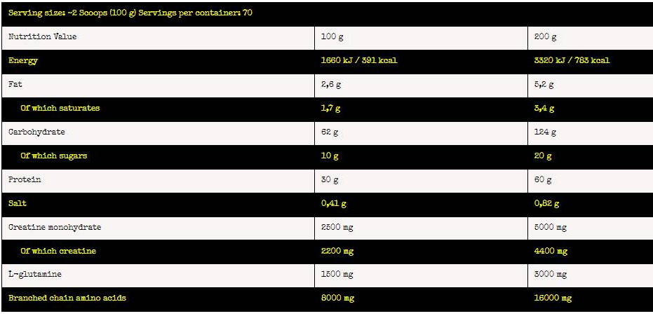 Nuclear Nutrition Nuclear Atomic | Mass Gainer Formula-factsheets