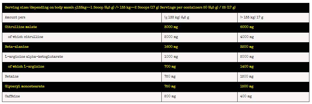 Nuclear Nutrition Nuclear Igniter | Pre Training Catalyst-factsheets