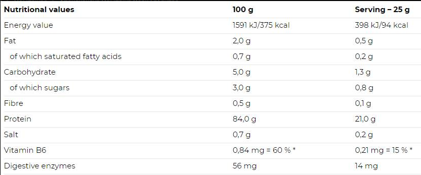 Nutrend Iso Whey Prozero-factsheets