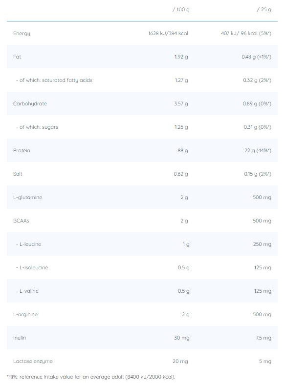 Nutriversum Hydro Pro Pure-factsheets