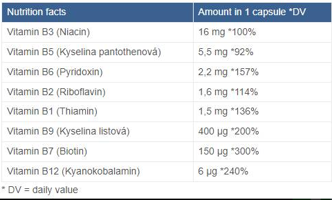 MAXXWIN Nutrition B-Complex Forte-factsheets