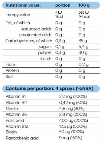 Osavi B-Complex | Oral Spray-factsheets