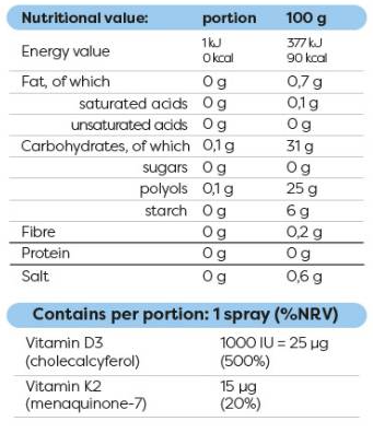 Osavi Vitamin D3 + K2 | Oral Spray-factsheets