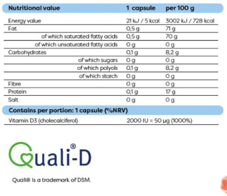 Osavi Vitamin D3 2000 IU | Quali-D®-factsheets