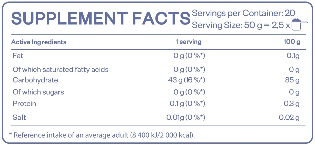 HS Labs Waxy Maize-factsheets