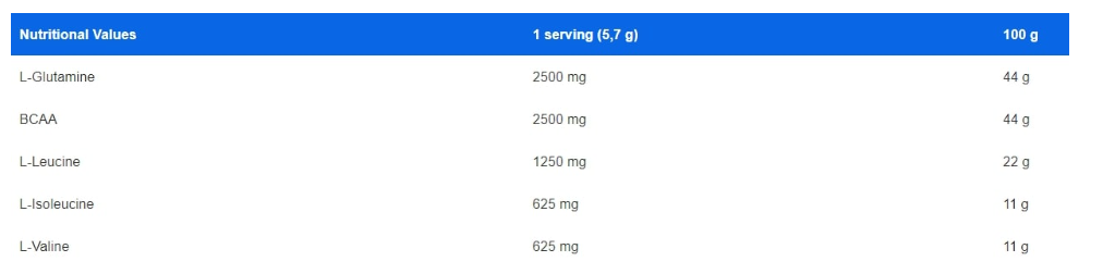 IronFlex Nutrition BCAA Recovery-factsheets