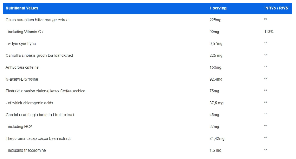 IronFlex Nutrition Super Fat Burner-factsheets