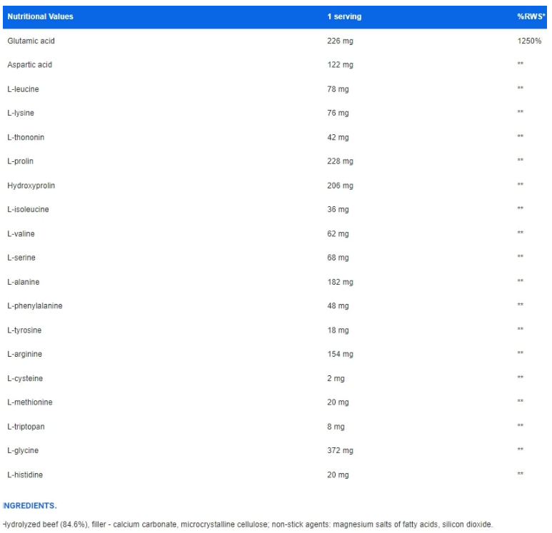 IronFlex Nutrition Beef Amino-factsheets